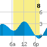Anclote Key North tide chart for Wednesday, May 8, 2024
