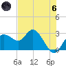 Anclote Key North tide chart for Thursday, June 6, 2024