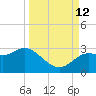 Anclote Key North tide chart for Thursday, September 12, 2024