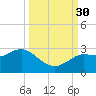 Anclote Key North tide chart for Tuesday, September 30, 2025