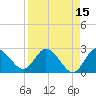 Anclote Key North tide chart for Wednesday, April 15, 2026