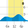 Anclote Key North tide chart for Wednesday, April 8, 2026