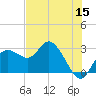 Anclote Key North tide chart for Monday, June 15, 2026