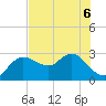 Anclote Key North tide chart for Saturday, June 6, 2026
