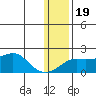 North Bay tide chart for Tuesday, January 19, 2021