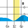 North Bay tide chart for Friday, January 8, 2021