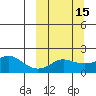 North Bay tide chart for Monday, March 15, 2021
