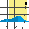 North Bay tide chart for Thursday, April 15, 2021