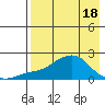 North Bay tide chart for Sunday, April 18, 2021