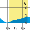 North Bay tide chart for Thursday, April 8, 2021