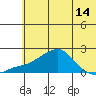 North Bay tide chart for Friday, May 14, 2021