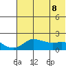 North Bay tide chart for Saturday, May 8, 2021