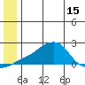 North Bay tide chart for Tuesday, June 15, 2021