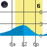 North Bay tide chart for Monday, September 6, 2021