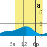 North Bay tide chart for Wednesday, September 8, 2021