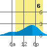 North Bay tide chart for Wednesday, April 6, 2022