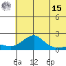 North Bay tide chart for Sunday, May 15, 2022