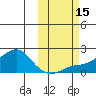 North Bay tide chart for Saturday, October 15, 2022
