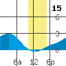 North Bay tide chart for Tuesday, November 15, 2022