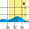 North Bay tide chart for Saturday, April 8, 2023
