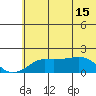 North Bay tide chart for Monday, May 15, 2023