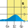 North Bay tide chart for Saturday, May 6, 2023