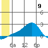 North Bay tide chart for Friday, June 9, 2023