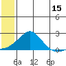 North Bay tide chart for Saturday, July 15, 2023