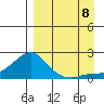 North Bay tide chart for Friday, September 8, 2023