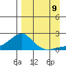 North Bay tide chart for Saturday, September 9, 2023