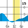 North Bay tide chart for Monday, January 15, 2024
