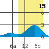 North Bay tide chart for Friday, March 15, 2024