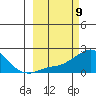 North Bay tide chart for Saturday, March 9, 2024