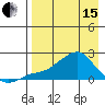 North Bay tide chart for Monday, April 15, 2024