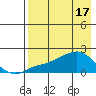 North Bay tide chart for Wednesday, April 17, 2024