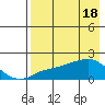 North Bay tide chart for Thursday, April 18, 2024