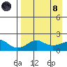 North Bay tide chart for Monday, April 8, 2024