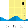 North Bay tide chart for Tuesday, April 9, 2024