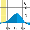 North Bay tide chart for Saturday, June 8, 2024