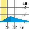 North Bay tide chart for Monday, July 15, 2024