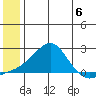 North Bay tide chart for Saturday, July 6, 2024