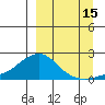North Bay tide chart for Sunday, September 15, 2024
