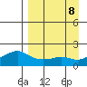 North Bay tide chart for Sunday, September 8, 2024