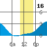 North Bay tide chart for Saturday, November 16, 2024