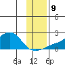 North Bay tide chart for Saturday, November 9, 2024