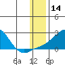 North Bay tide chart for Tuesday, January 14, 2025