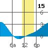 North Bay tide chart for Wednesday, January 15, 2025