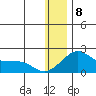 North Bay tide chart for Wednesday, January 8, 2025