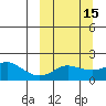 North Bay tide chart for Saturday, March 15, 2025