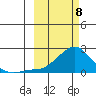 North Bay tide chart for Saturday, March 8, 2025